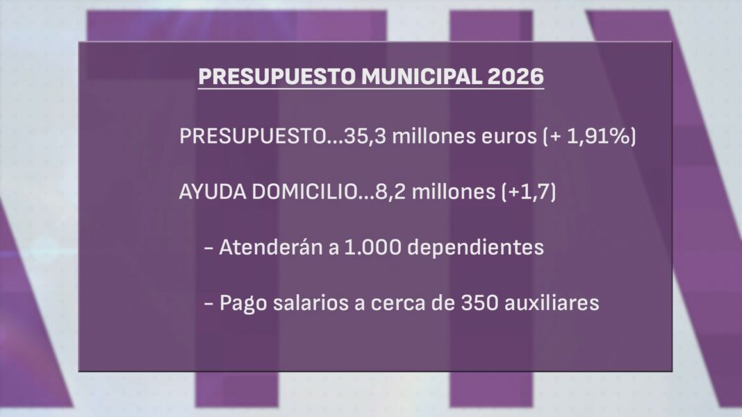 presupuesto
