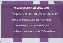 Puente Genil cuenta con el Presupuesto 2026 que asciende a 35 millones de euros